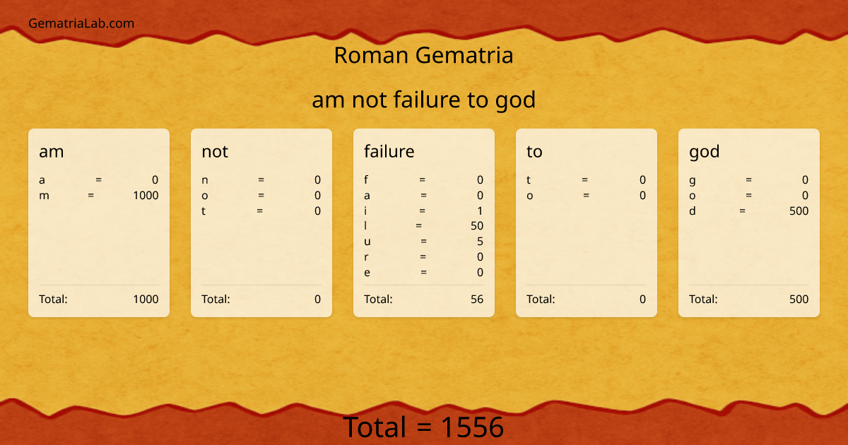am not failure to god in roman Gematria